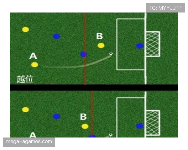 越位判罚中越位旗示意的规则标准与裁判应用解析