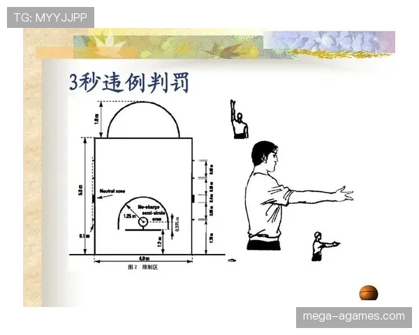 篮球场上“八秒违例”的规则定义与适用情况解析
