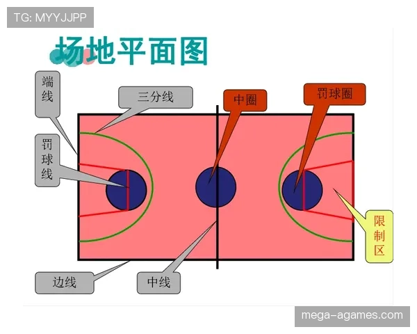 篮球新手必学：什么是中线规则及其在比赛中的应用场景？