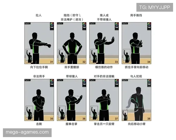 篮球裁判手势规则：新手看懂场上判罚的必备指南