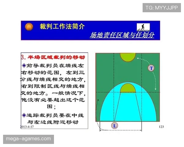 篮球规则详解：快攻犯规判定标准与具体依据