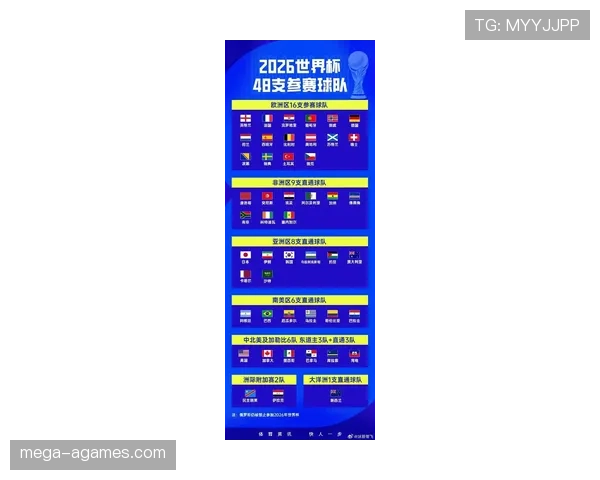 2026世界杯小组赛与淘汰赛的具体规则是怎么规定的