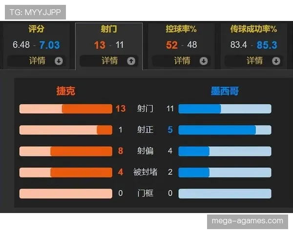 墨西哥三场零封,奥乔亚和后防线为何成为世界杯黑马基础 墨西哥三场零封,奥乔亚和后防线为何成为世界杯黑马基础